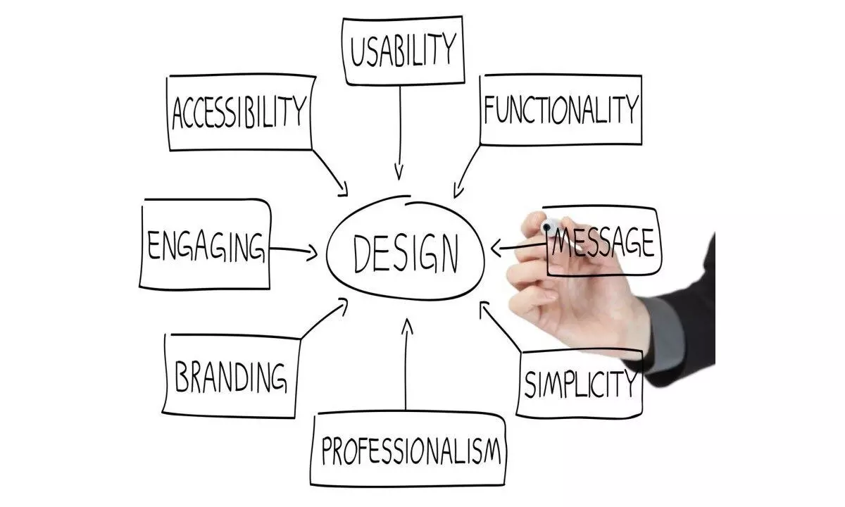 The importance of design The importance of design