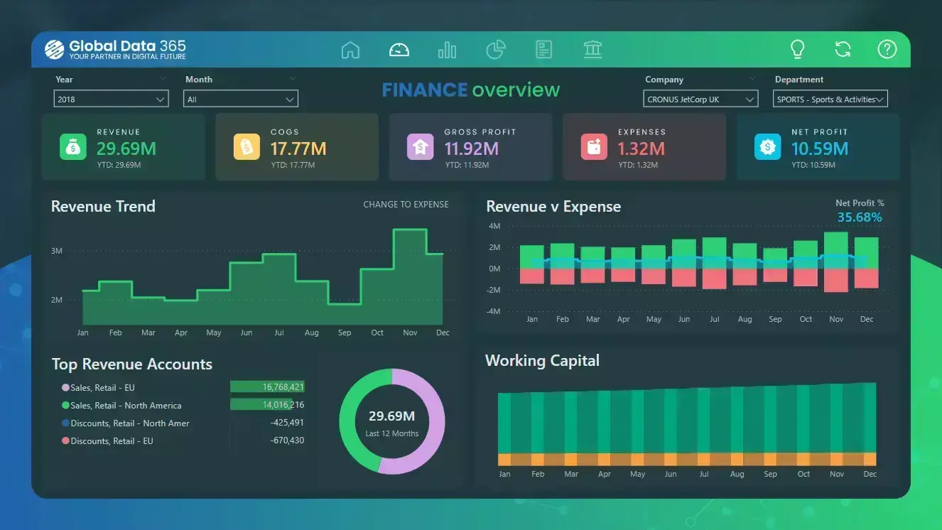 Essential Features of a Financial Dashboard
