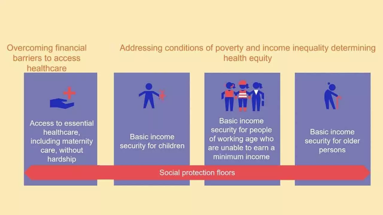 Social protection floors can ensure health care and basic income security Social protection floors can ensure health care and basic income security