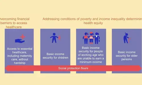 Social protection floors can ensure health care and basic income security