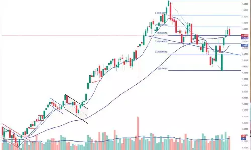 Avoid highly leveraged short positions