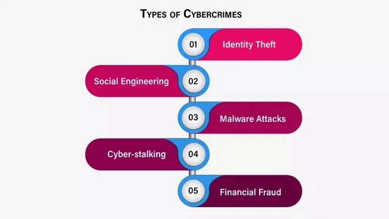 Four simple ways to keep yourself safe from cyber scams Four simple ways to keep yourself safe from cyber scams