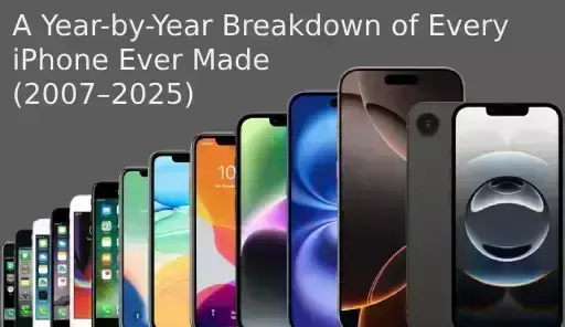 A Year-by-Year Breakdown of Every iPhone Ever Made (2007–2025) A Year-by-Year Breakdown of Every iPhone Ever Made (2007–2025)