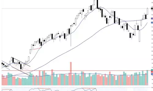 Weekly RSI range in strong bullish zone