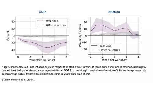 The cost of modern warfare goes beyond bullets