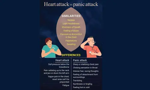 Heart attack or panic attack? Unmanaged anxiety forcing youngsters to call ambulance