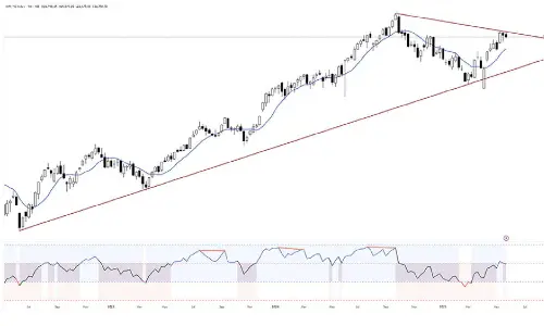No weak signals but waning momentum