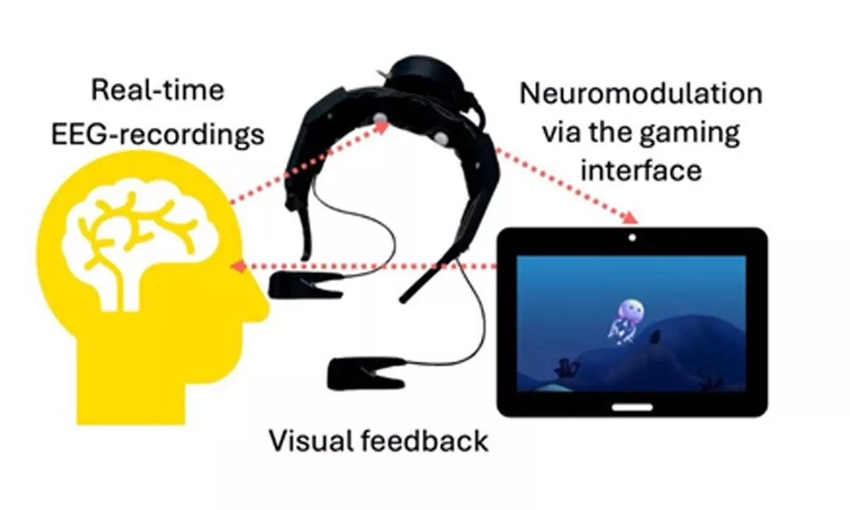 Researchers develop brain training game for chronic nerve pain Researchers develop brain training game for chronic nerve pain