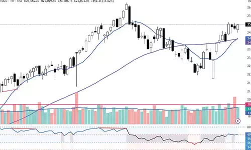 Nifty formed a bullish engulfing candle
