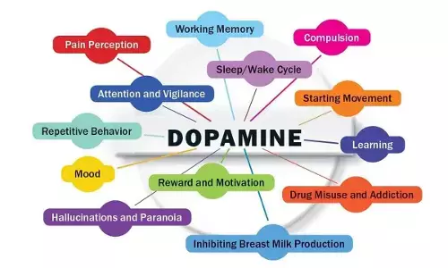Can’t put down phone or abandon online shopping cart with dopamine