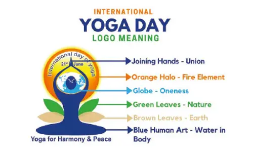 Make yoga a way of life to discover peace and inner bliss