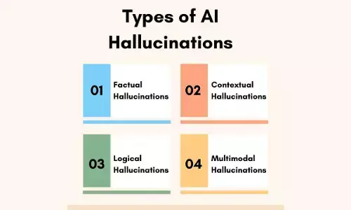 Most AI tools suffer from ‘hallucination’