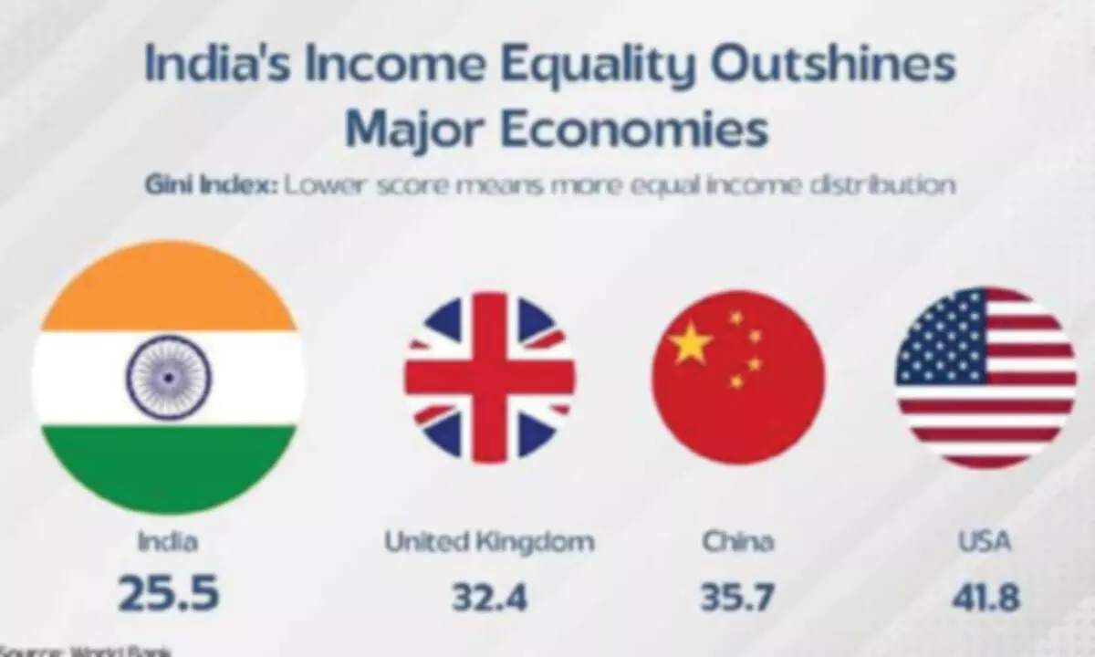 Here is why India’s declining consumption inequality deserves recognition Here is why India’s declining consumption inequality deserves recognition