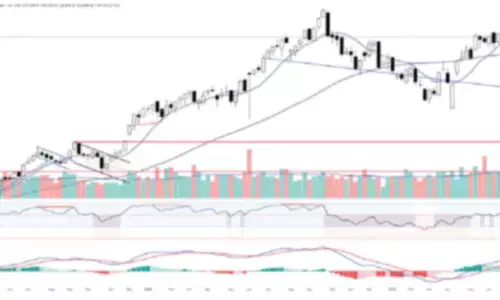 GIFT Nifty starts lower by 40 points; key levels to watch in today’s session