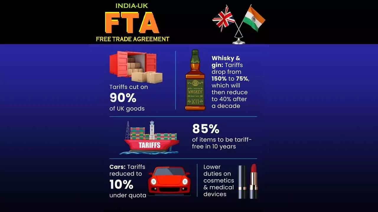 India, UK ink historic FTA