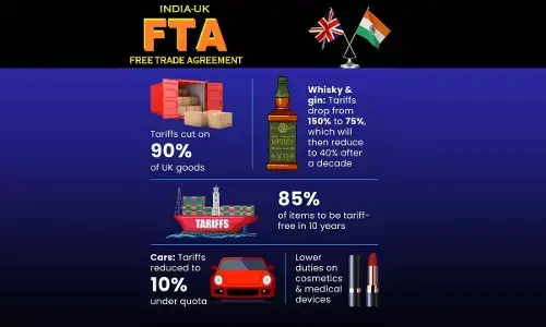 India, UK ink historic FTA