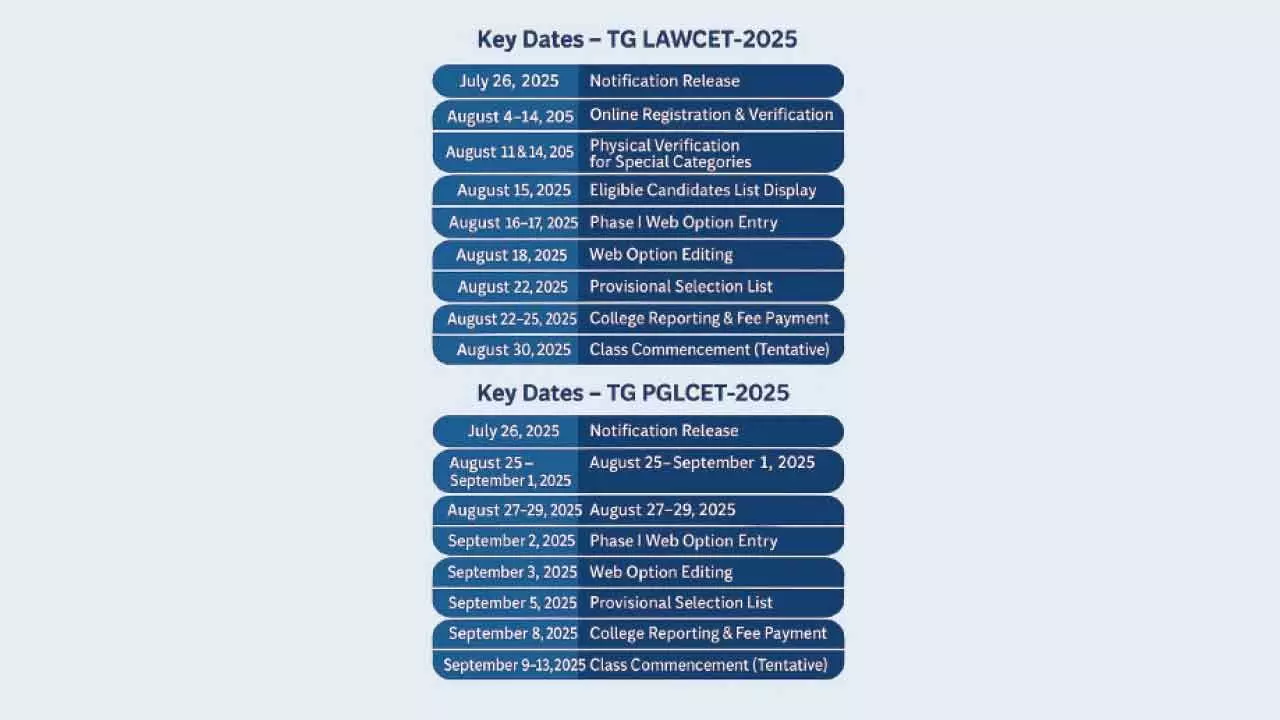Admission schedule released for TG LAWCET and TG PGLCET 2025 Admission schedule released for TG LAWCET and TG PGLCET 2025