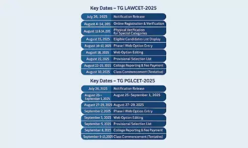 Admission schedule released for TG LAWCET and TG PGLCET 2025