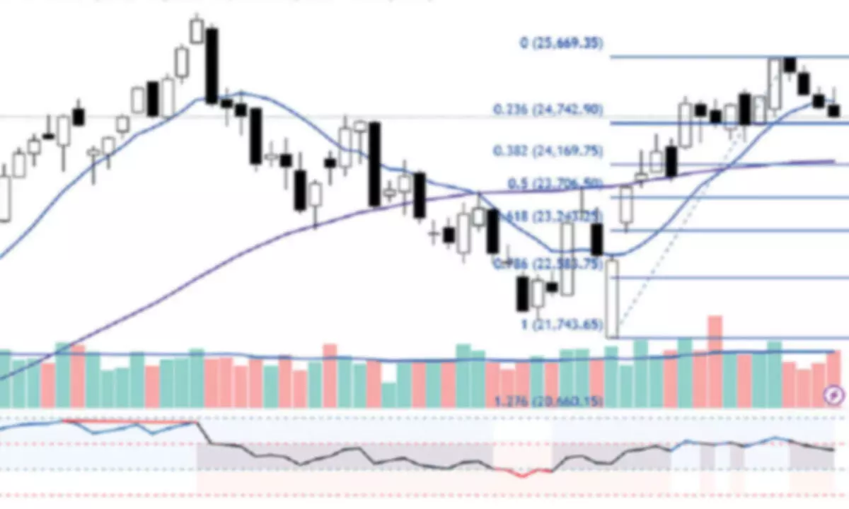 Weak momentum is likely to continue Weak momentum is likely to continue