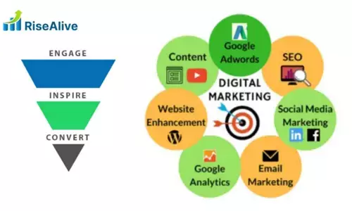 Best Digital Marketing Agency In India for Digital Marketing Services