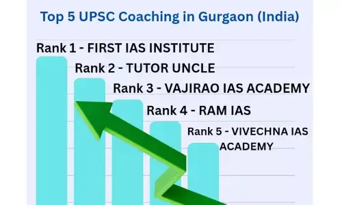 5 Best IAS Coaching in Gurgaon (With Fees, Reviews, Course Details & Contact)
