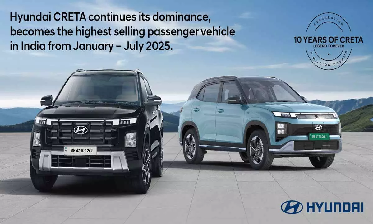 yundai CRETA Continues its Dominance Becomes the Highest Selling Passenger Vehicle across all segments in the country from January – July 2025 yundai CRETA Continues its Dominance Becomes the Highest Selling Passenger Vehicle across all segments in the country from January – July 2025