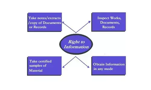 Use RTI to seek reasons for public employment and policy deviations