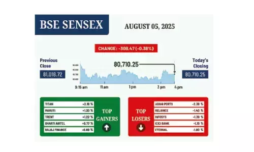 Investors in wait n watch mode ahead of monetary policy