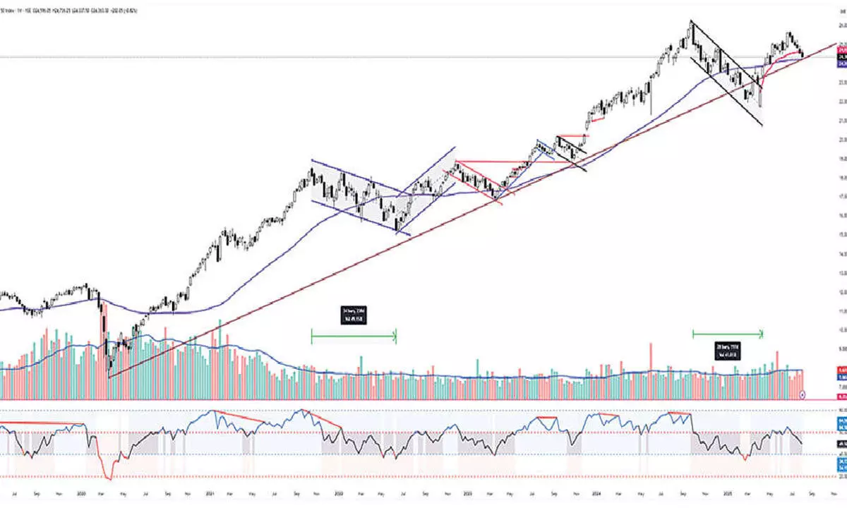 Technical bounce possible after 6 weeks of fall Technical bounce possible after 6 weeks of fall