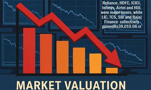 Top-6 cos’ mcap declines by Rs 1.36 trn