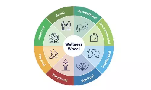 ‘Wheel of Wellness’ launched