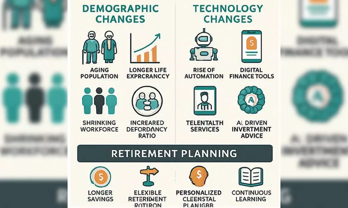 Post-retirement planning crucial on increasing longevity Post-retirement planning crucial on increasing longevity