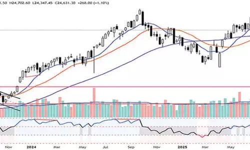 Markets likely to remain range-bound