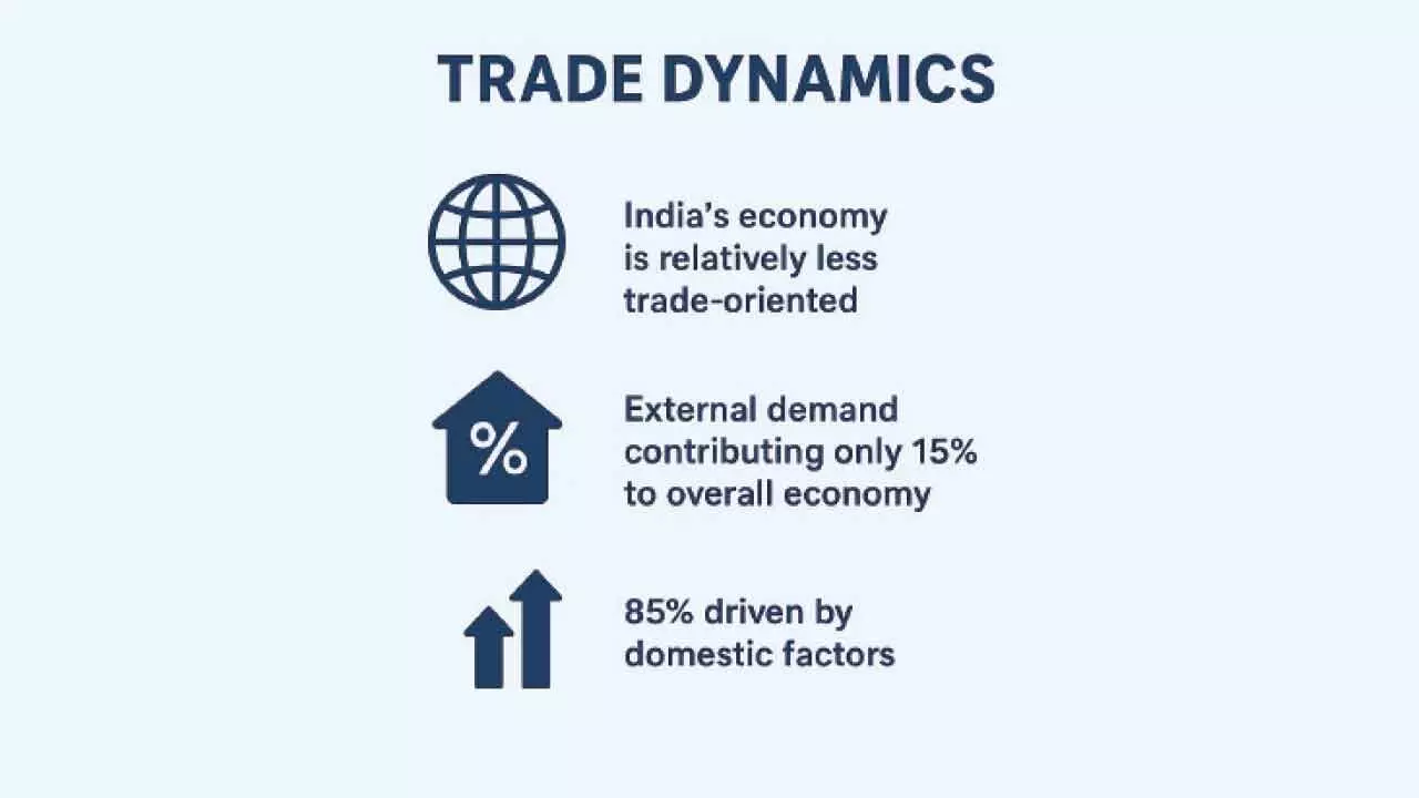US tariffs may not affect India in long term: S&P US tariffs may not affect India in long term: S&P