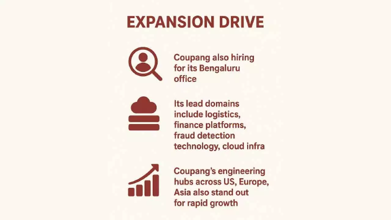 Coupang logs in hiring drive for Hyd facility