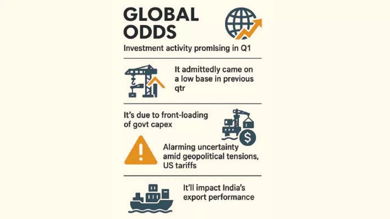 Icra predicts 6.7% GDP growth in Q1 Icra predicts 6.7% GDP growth in Q1