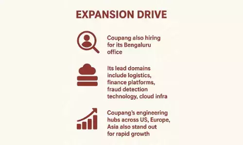 Coupang logs in hiring drive for Hyd facility