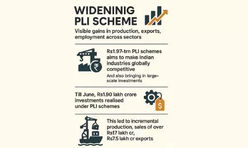 Nod for 806 projects under PLI