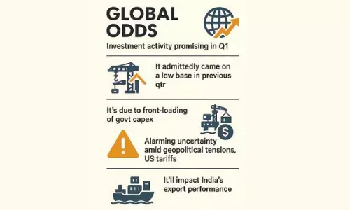 Icra predicts 6.7% GDP growth in Q1