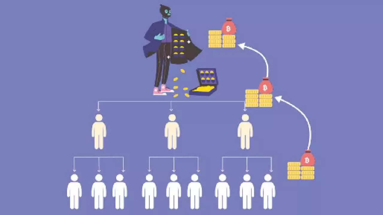 Cyberabad police arrest 2 for luring over 3,000 people in financial fraud Cyberabad police arrest 2 for luring over 3,000 people in financial fraud