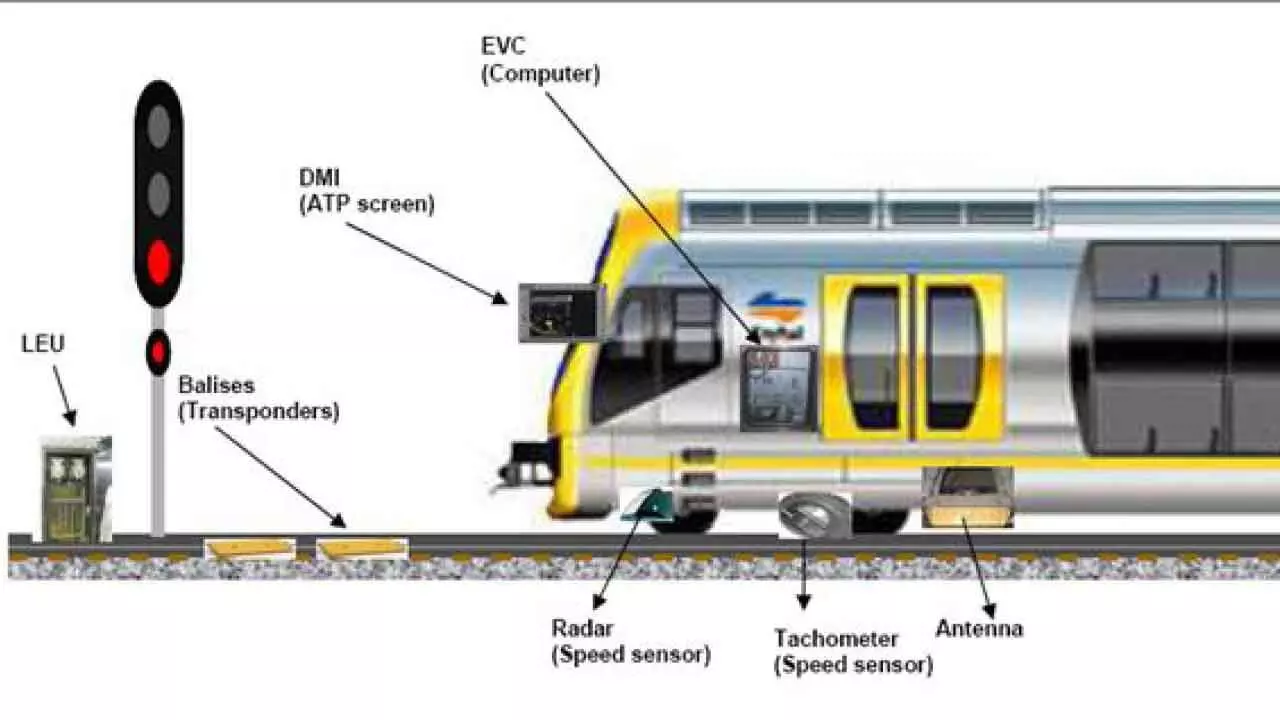 Rs 874-cr automatic signaling system across 6 railway routes soon