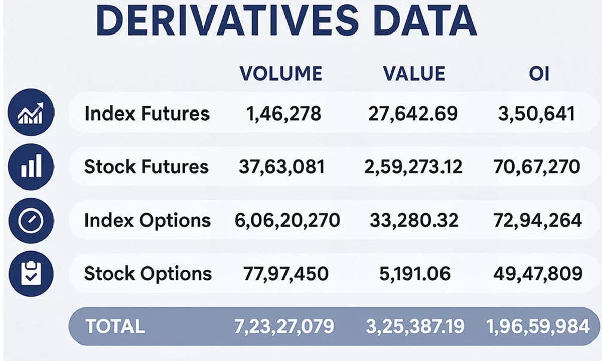 Volatility creeps in as resistance shifts up, support slips Volatility creeps in as resistance shifts up, support slips