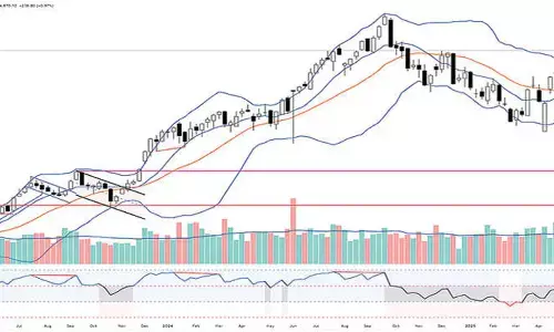 MACD shows waning of momentum