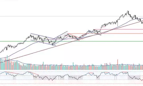Charts signal undercurrent bearish tone
