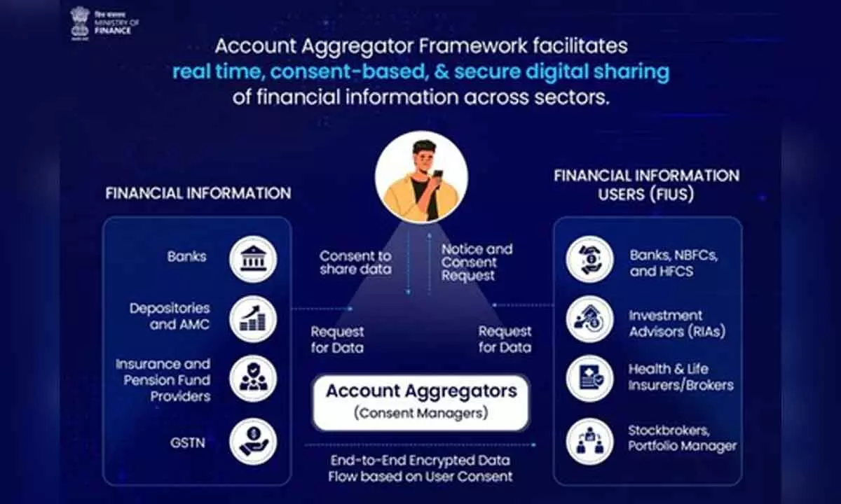 112 financial institutions, over 2.2 billion accounts enabled on Account Aggregator framework: Govt 112 financial institutions, over 2.2 billion accounts enabled on Account Aggregator framework: Govt