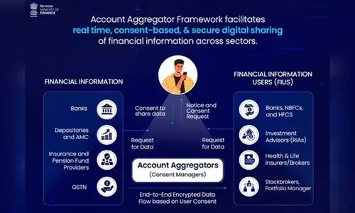 112 financial institutions, over 2.2 billion accounts enabled on Account Aggregator framework: Govt