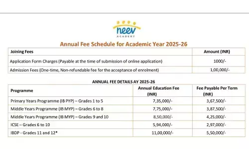 Class I fee in a Bengaluru school rockets to Rs 7.35 lakh!
