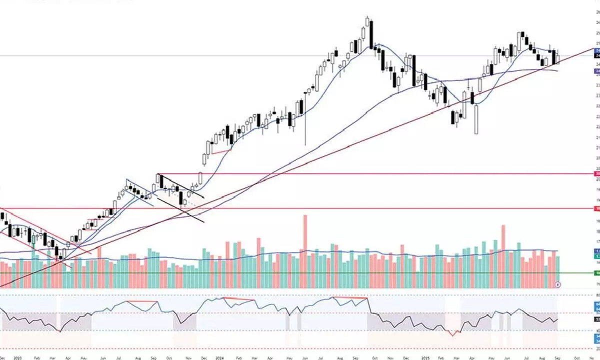 Nifty ends volatile week with gains, auto index shines Nifty ends volatile week with gains, auto index shines