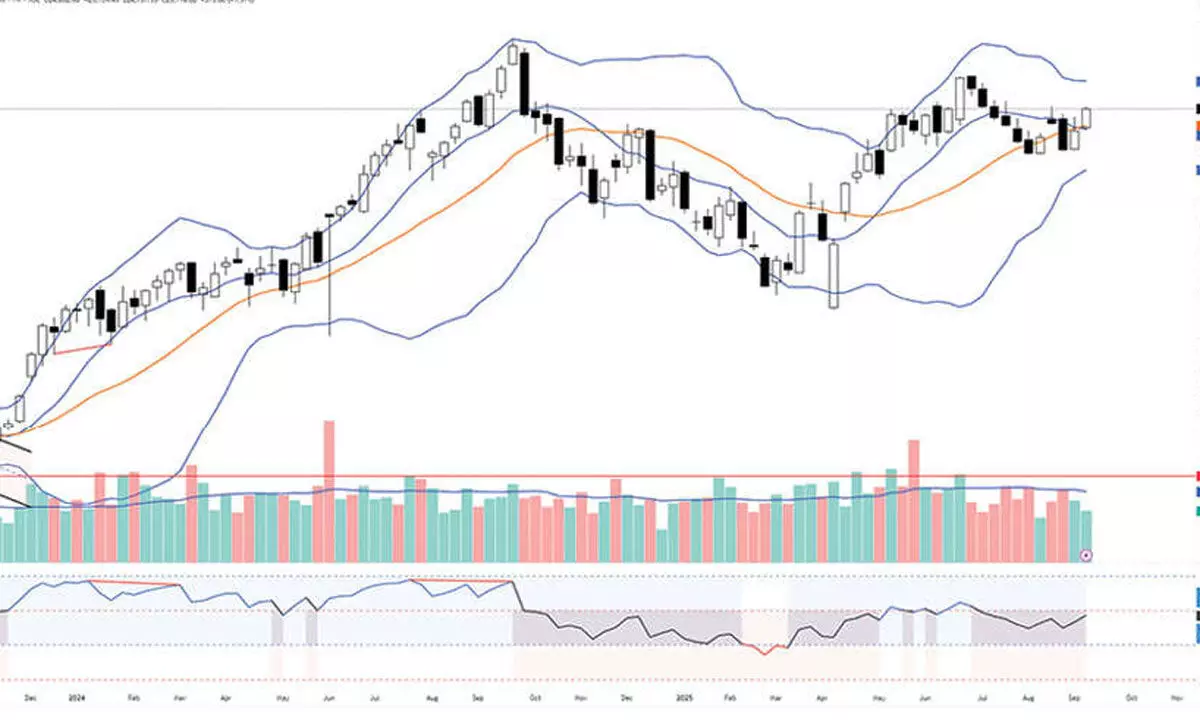 Positive momentum may continue this week