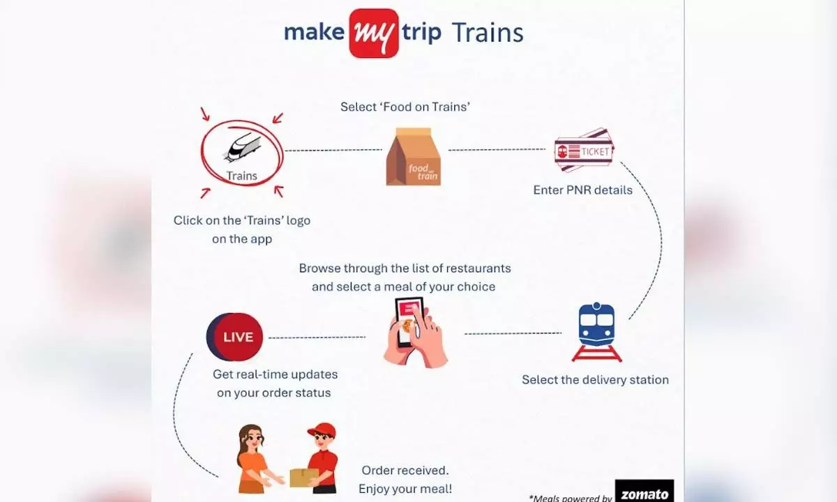 Now Order Food From 40,000+ Restaurant Partners, Listed on Zomato, on the Move with MakeMyTrip Train Bookings Now Order Food From 40,000+ Restaurant Partners, Listed on Zomato, on the Move with MakeMyTrip Train Bookings